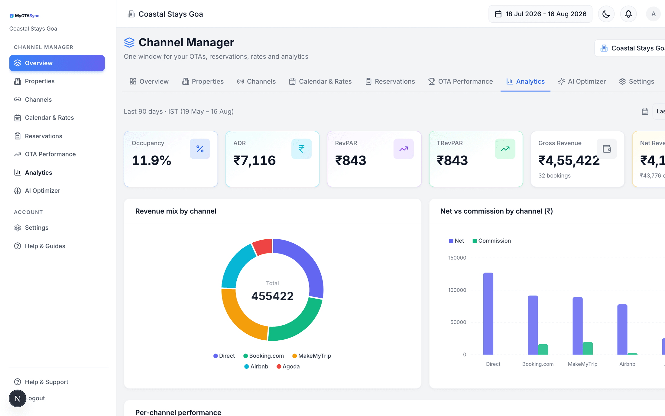 MyOTASync analytics — occupancy, ADR, RevPAR and net revenue with channel mix over the selected period