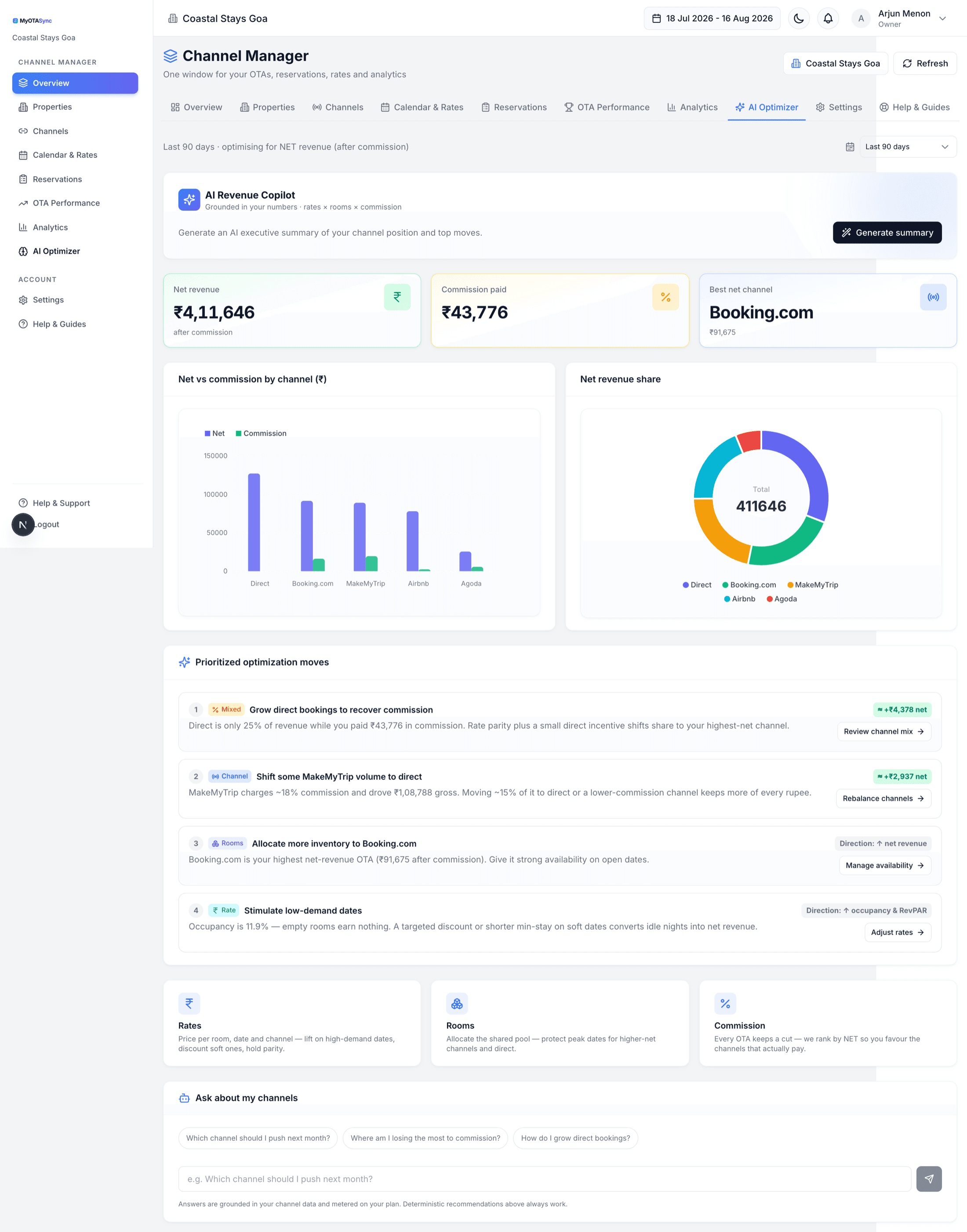 MyOTASync AI optimizer in full — net versus commission by channel, net revenue share, and prioritised optimisation moves with estimated rupee impact